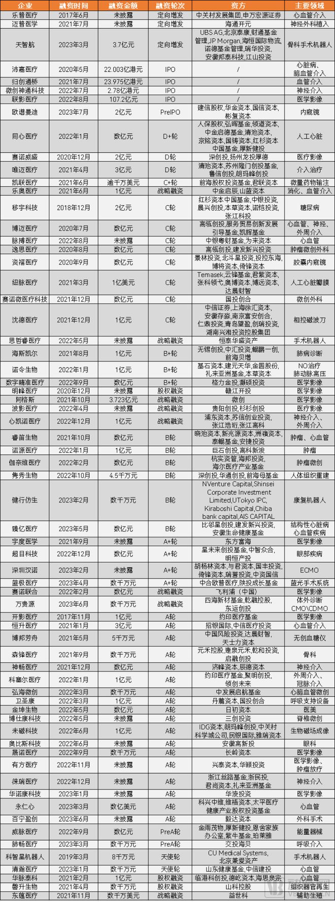 AG九游会【2023高端医疗器械研究报告】从国产替代到行业首个“微创新”与“技术快跟”填补多领域空白(图9)
