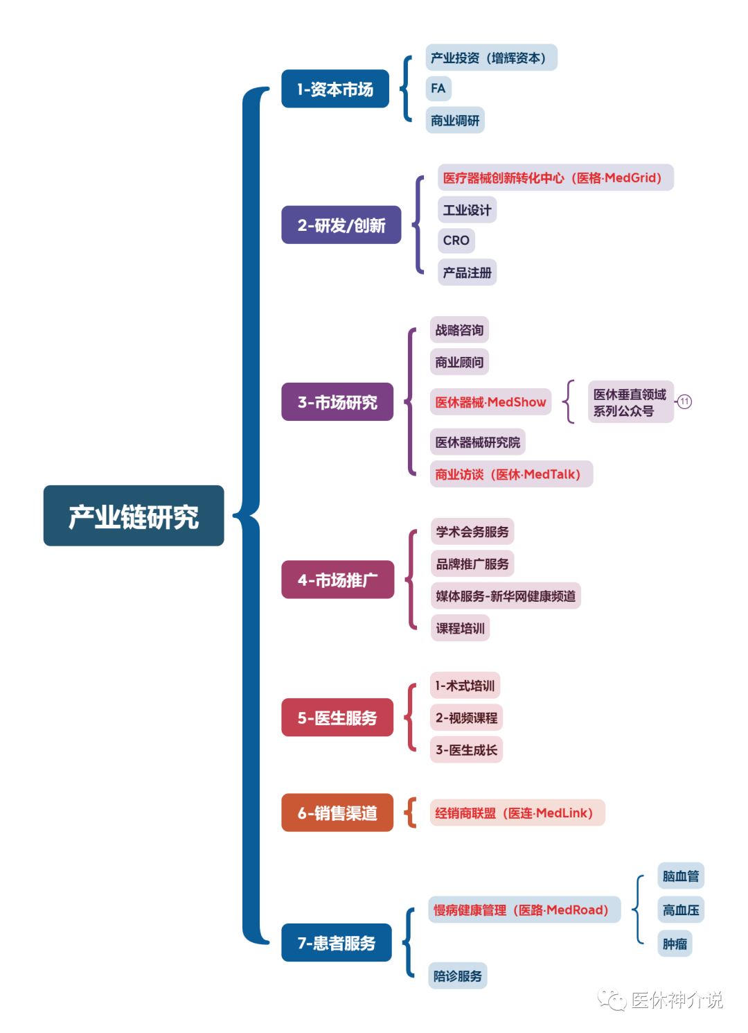 AG九游会协同创新 促进成果转化——医格·MedGrid医疗器械创新转化中心正式启动(图4)