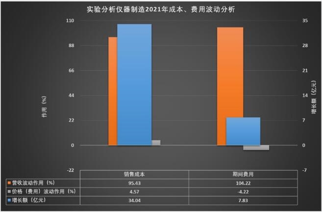 AG九游2021年实验分析仪器制造经济运行概况(图5)