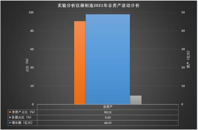 AG九游2021年实验分析仪器制造经济运行概况(图6)