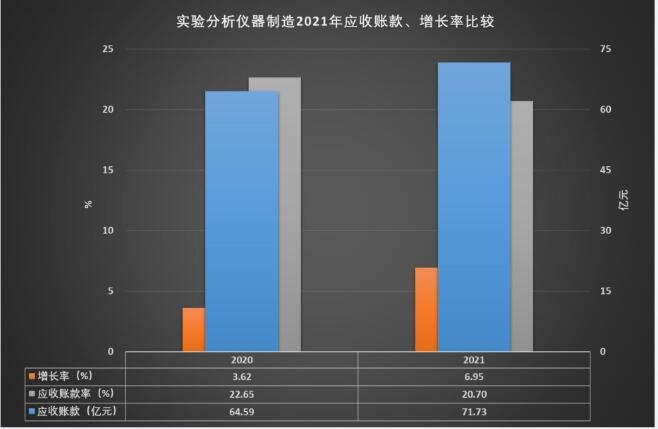 AG九游2021年实验分析仪器制造经济运行概况(图12)