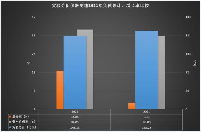 AG九游2021年实验分析仪器制造经济运行概况(图15)
