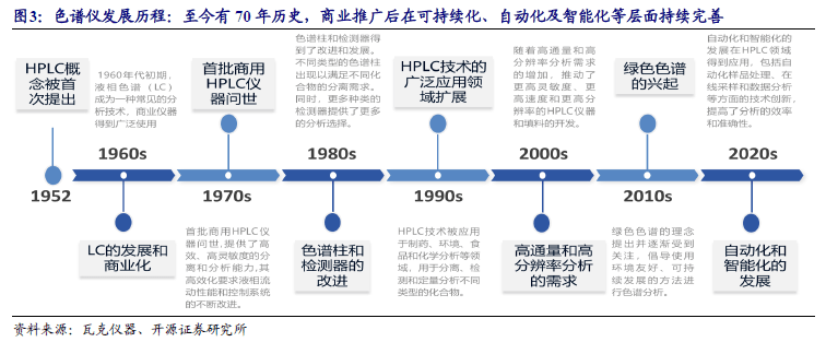 科学仪器双周谈：多维度剖析AG九游色谱仪器产业链看国内优质公司发展空间【开源】(图2)