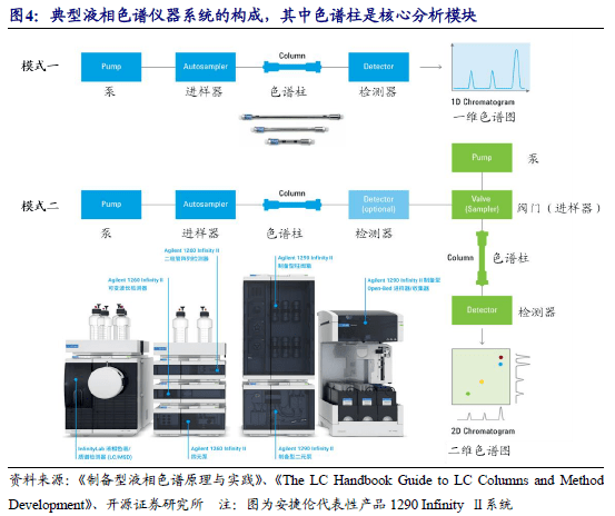 科学仪器双周谈：多维度剖析AG九游色谱仪器产业链看国内优质公司发展空间【开源】(图4)