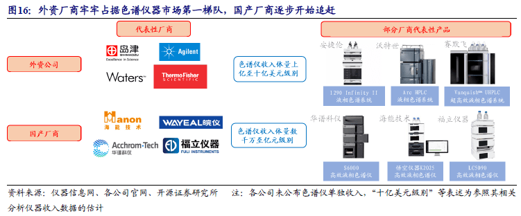 科学仪器双周谈：多维度剖析AG九游色谱仪器产业链看国内优质公司发展空间【开源】(图11)