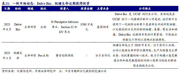 科学仪器双周谈：多维度剖析AG九游色谱仪器产业链看国内优质公司发展空间【开源】(图21)