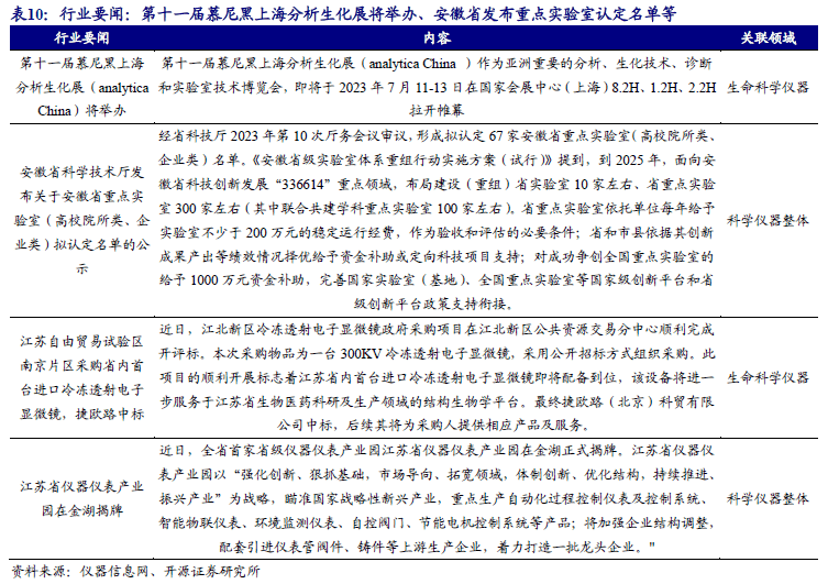 科学仪器双周谈：多维度剖析AG九游色谱仪器产业链看国内优质公司发展空间【开源】(图20)