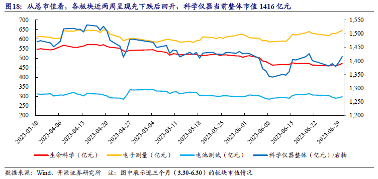 科学仪器双周谈：多维度剖析AG九游色谱仪器产业链看国内优质公司发展空间【开源】(图14)