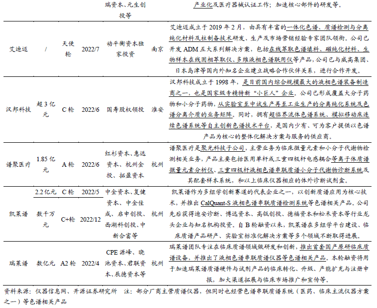 科学仪器双周谈：多维度剖析AG九游色谱仪器产业链看国内优质公司发展空间【开源】(图12)