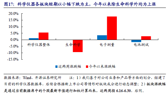 科学仪器双周谈：多维度剖析AG九游色谱仪器产业链看国内优质公司发展空间【开源】(图13)