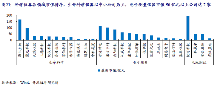 科学仪器双周谈：多维度剖析AG九游色谱仪器产业链看国内优质公司发展空间【开源】(图18)