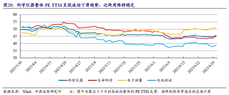 科学仪器双周谈：多维度剖析AG九游色谱仪器产业链看国内优质公司发展空间【开源】(图17)