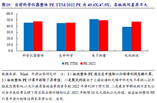 科学仪器双周谈：多维度剖析AG九游色谱仪器产业链看国内优质公司发展空间【开源】(图16)