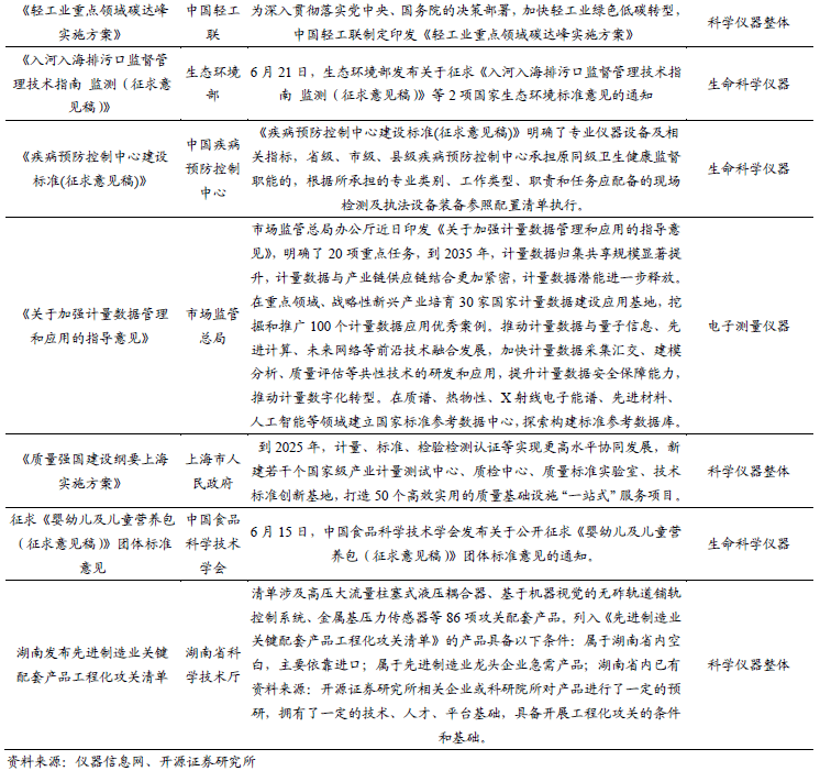 科学仪器双周谈：多维度剖析AG九游色谱仪器产业链看国内优质公司发展空间【开源】(图19)