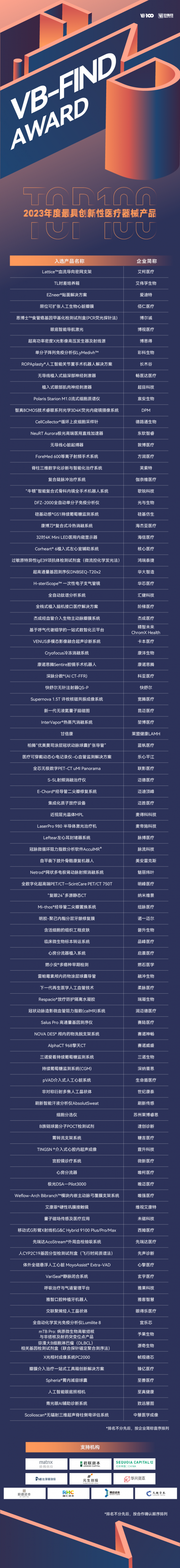 深纳普思荣登“2023年度最具创新性医疗器械产品TOP100”创AG九游新实力再获认可！(图2)