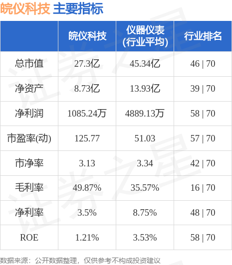 皖仪科技（688600）9月13日主力资金净卖出29303AG九游万元(图3)