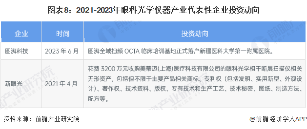 【投资视角】2023年中国眼科光学仪器行业投融资现状及兼并重组分析 投AG九游融资活跃度明显上升(图5)