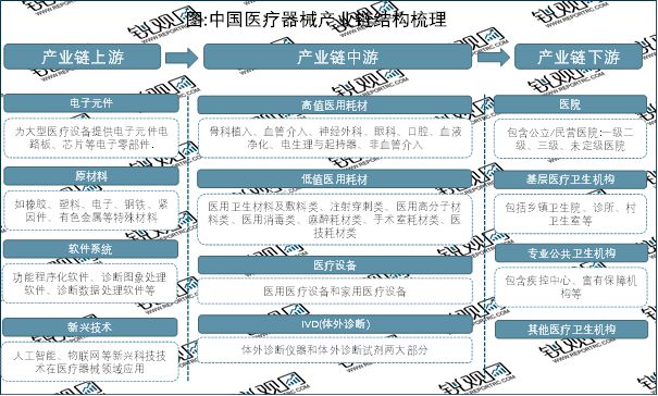 AG九游2023医疗器械行业趋势分析：国产替代进口成为行业主流发展趋势(图2)