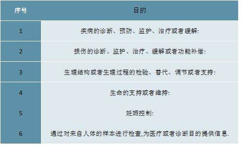 AG九游2023医疗器械行业趋势分析：国产替代进口成为行业主流发展趋势(图1)