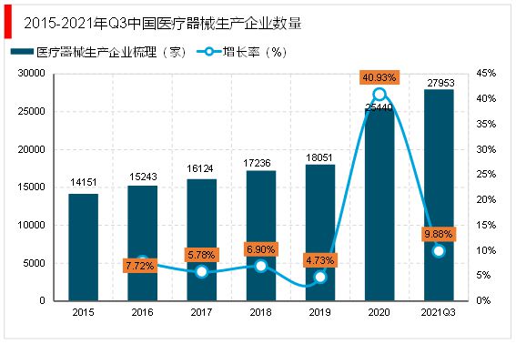 AG九游2023医疗器械行业趋势分析：国产替代进口成为行业主流发展趋势(图4)