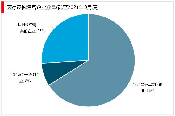 AG九游2023医疗器械行业趋势分析：国产替代进口成为行业主流发展趋势(图7)