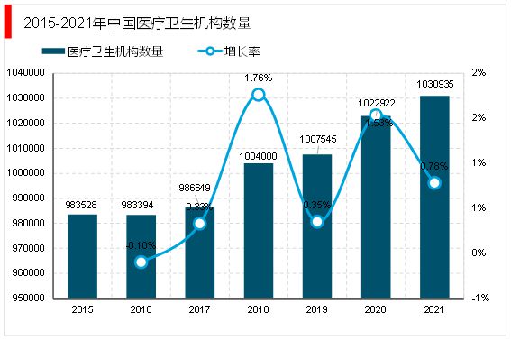 AG九游2023医疗器械行业趋势分析：国产替代进口成为行业主流发展趋势(图5)