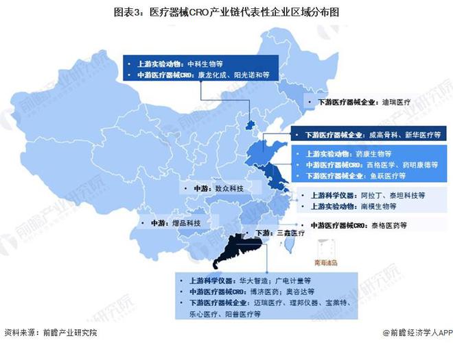 【干货】医疗器械CRO行业产业链全景梳理及区域热力地图AG九游会(图3)