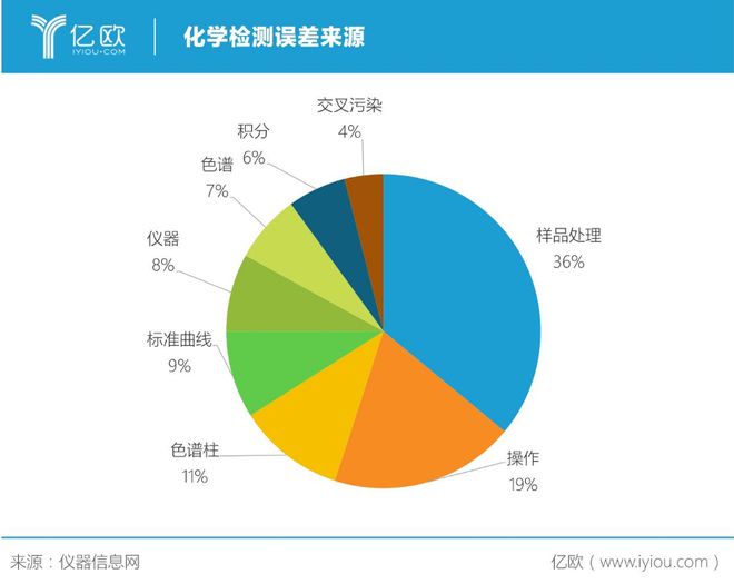 AG九游实验分析仪器翘楚莱伯泰科：全产品链建功顶级机构御用(图2)