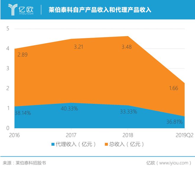 AG九游实验分析仪器翘楚莱伯泰科：全产品链建功顶级机构御用(图1)