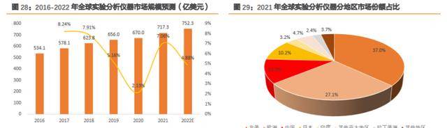 AG九游会分析仪器+智能装备双轮驱动三德科技：坚定高附加值发展主线(图9)