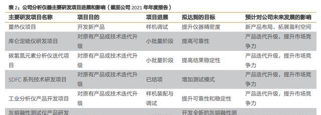 AG九游会分析仪器+智能装备双轮驱动三德科技：坚定高附加值发展主线(图10)