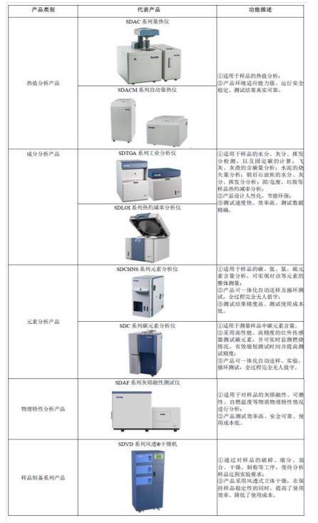 AG九游会分析仪器+智能装备双轮驱动三德科技：坚定高附加值发展主线(图4)
