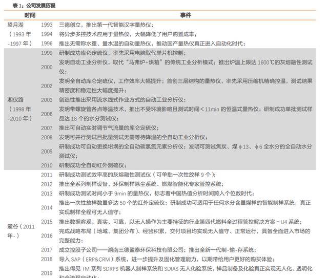 AG九游会分析仪器+智能装备双轮驱动三德科技：坚定高附加值发展主线(图1)