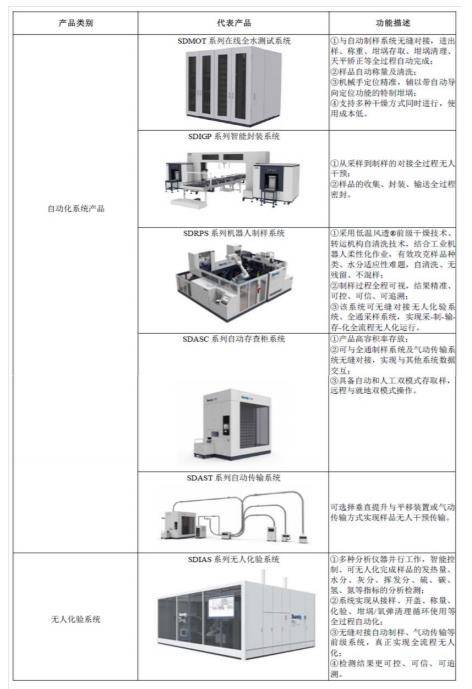 AG九游会分析仪器+智能装备双轮驱动三德科技：坚定高附加值发展主线(图3)