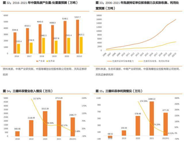 AG九游会分析仪器+智能装备双轮驱动三德科技：坚定高附加值发展主线(图16)