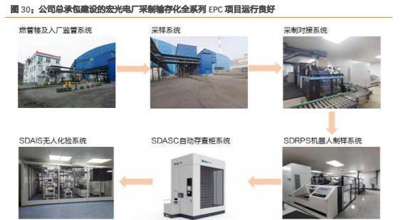 AG九游会分析仪器+智能装备双轮驱动三德科技：坚定高附加值发展主线(图13)
