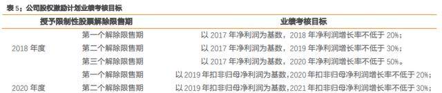 AG九游会分析仪器+智能装备双轮驱动三德科技：坚定高附加值发展主线(图17)