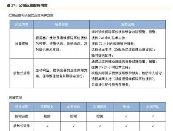 AG九游会分析仪器+智能装备双轮驱动三德科技：坚定高附加值发展主线(图19)