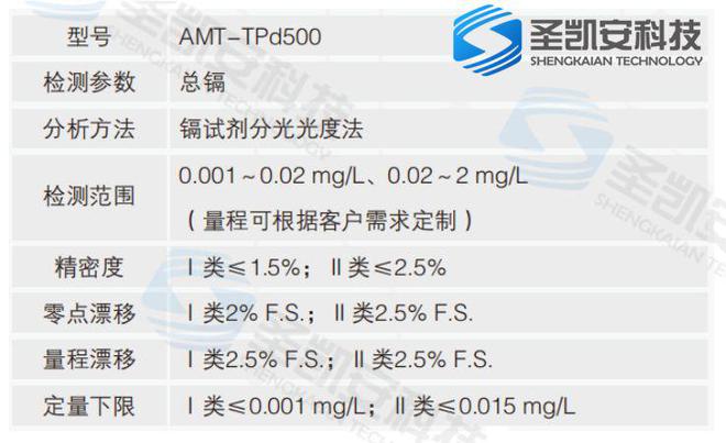 AG九游会环保新选择：圣凯安总镉在线分析仪的优势解析(图2)