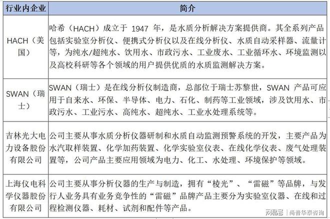 AG九游会2021年分析仪器制造项目分析报告(图2)