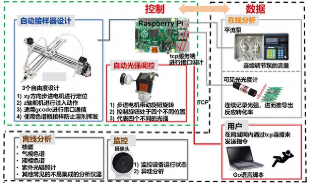 20AG九游会23工博会  上海交大：“数字化微反应器系统”助力化工制药行业(图2)