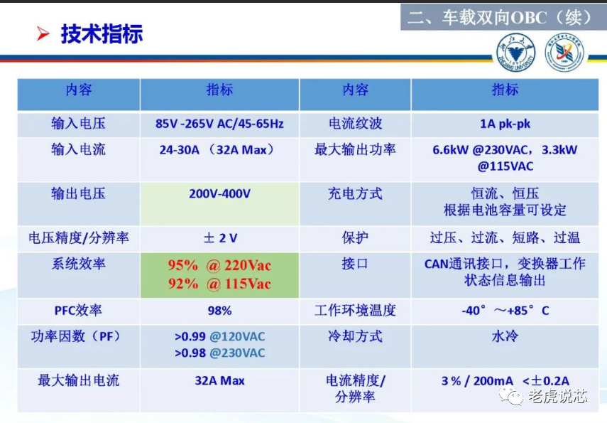车载充电机在新能AG九游会源汽车拆解应用分析(图3)