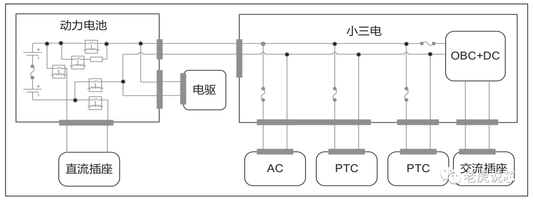 车载充电机在新能AG九游会源汽车拆解应用分析(图2)