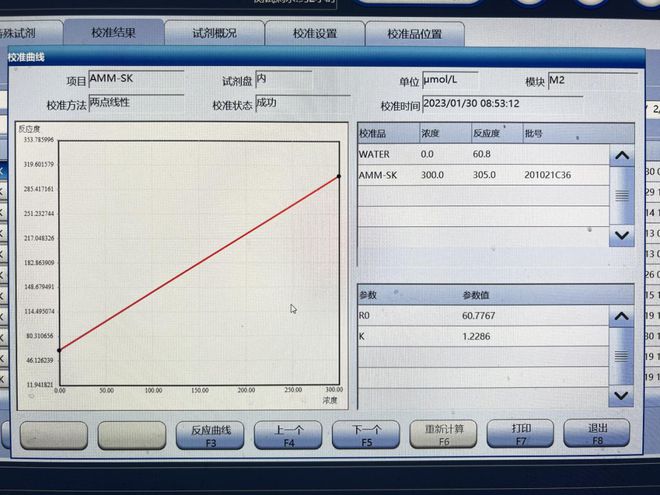 质控规则不会看？三甲检验科AG九游会常见失控原因解析与处理方案(图2)