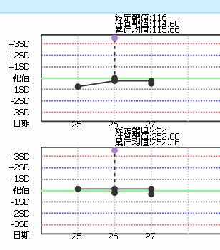 质控规则不会看？三甲检验科AG九游会常见失控原因解析与处理方案(图7)