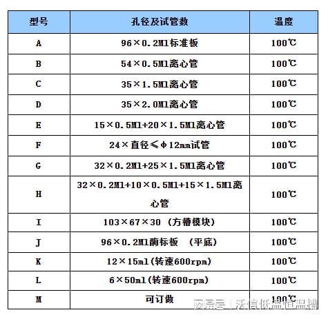 九游会恒温混匀仪（沃信VS-100C）产品简介及使用案例分析(图2)