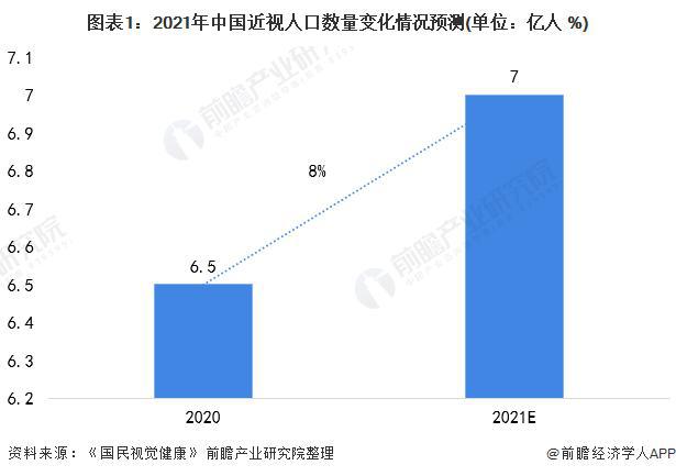 AG九游会【前瞻解读】2023年中国眼科光学仪器行业现状及社会环境分析(图1)