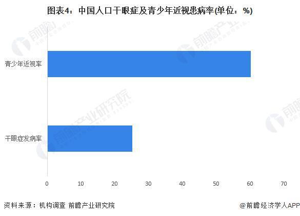 AG九游会【前瞻解读】2023年中国眼科光学仪器行业现状及社会环境分析(图3)