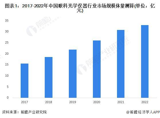 AG九游会【前瞻解读】2023年中国眼科光学仪器行业现状及社会环境分析(图2)