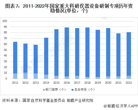 AG九游会寻获人类已知最暗弱天体！“中国天眼”FAST新发现76颗偶发脉冲星【附科学仪器行业市场分析】(图3)